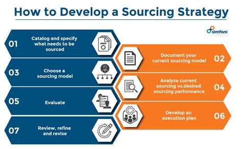 Total Sourcing Solutions Reviews by 8 Employees 2024.
